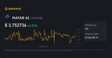 matar price today|Matar AI Price: MATAR Live Price Chart, Market Cap & News .